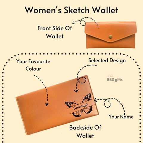 Customized Sketch Wallet – Personalized Women’s Wallet | Perfect Birthday Gift for Her & Girlfriend