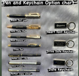 Pen And Keychain Combo | Best Gift For Brother | Personalised Gift For Boys